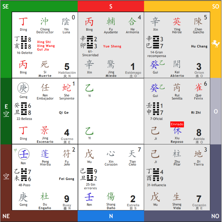 Carta Qi Men